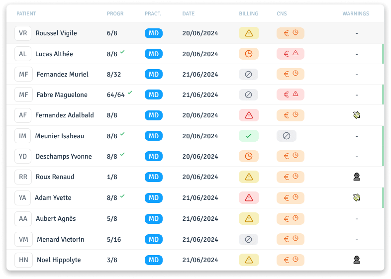 logicare traitements