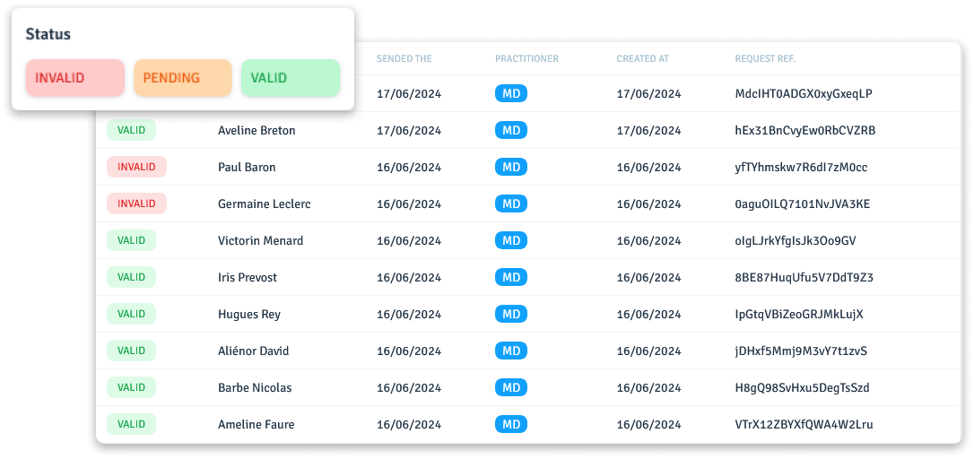 logicare cns requests overview